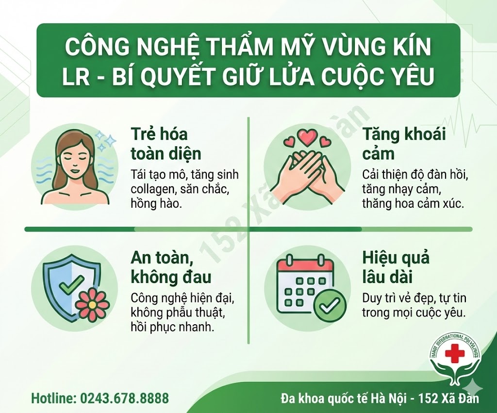 cong-nghe-lr-tien-tien-giai-phap-thu-hep-vung-kin-tim-lai-cam-giac-se-khit-nhu-tuoi-doi-muoi